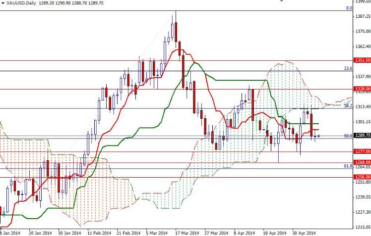 XAUUSD Daily XAUUSD Daily 5914